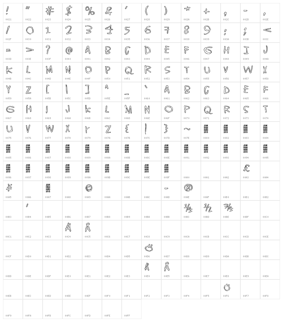 World without end Character Map