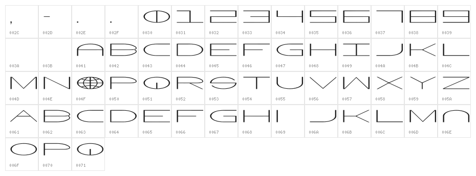 WorldNet Character Map