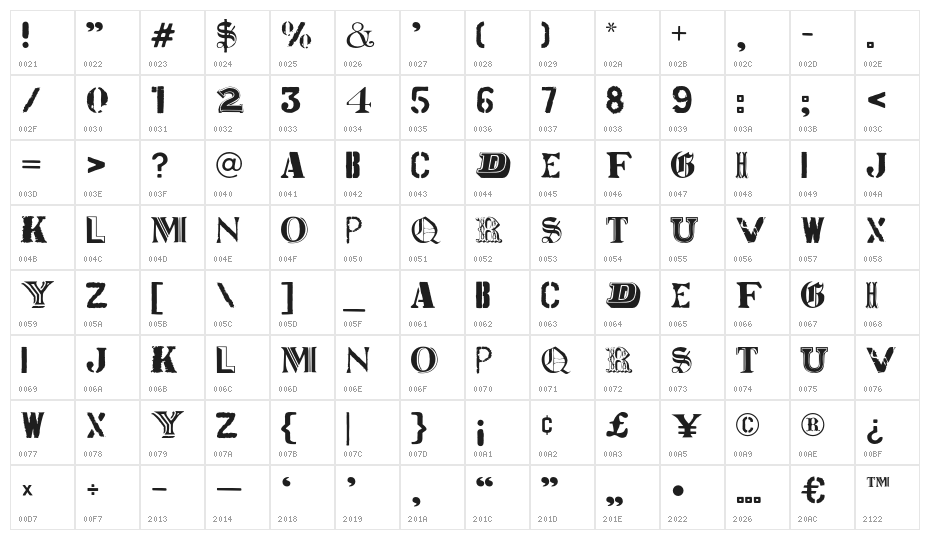 WorldTour Character Map