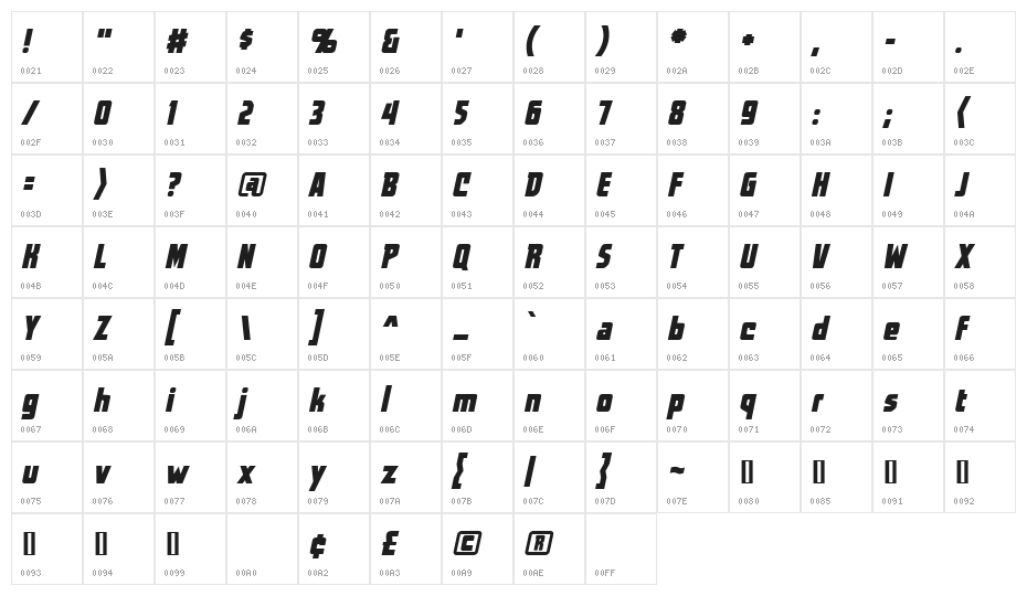 WorldsAtWar BB Italic Character Map