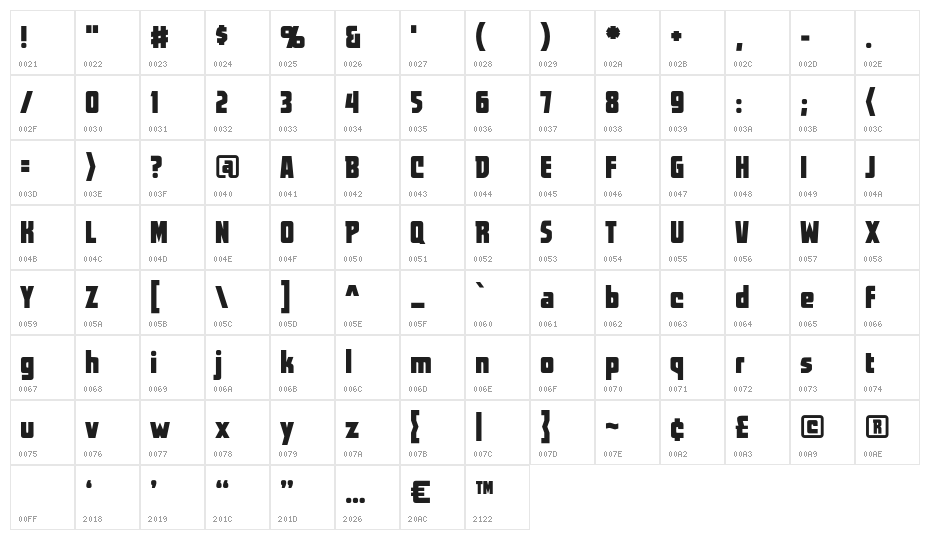 WorldsAtWarBB Character Map