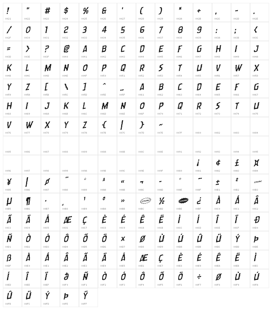 Worm Cuisine Rotalic Character Map