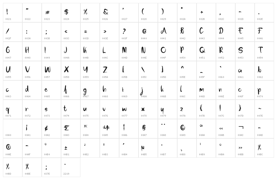 Wormies Character Map