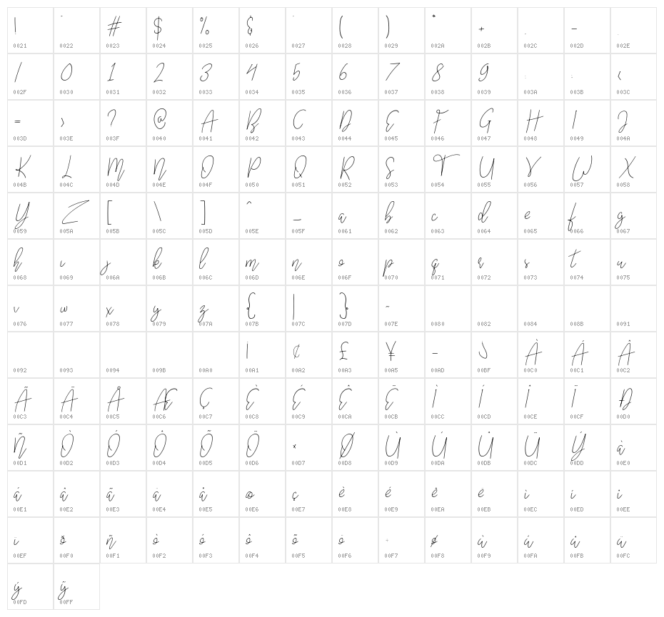 Worst Letters Character Map