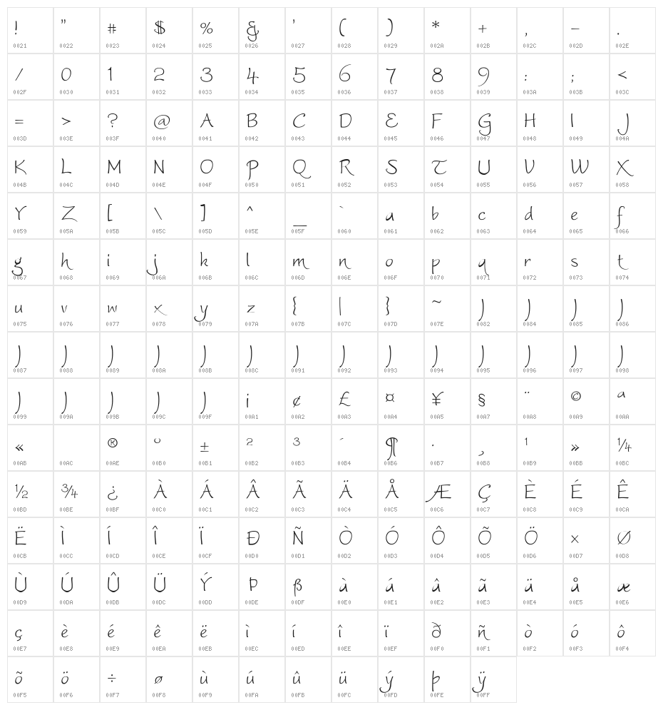 Worstveld Sling Extra Character Map