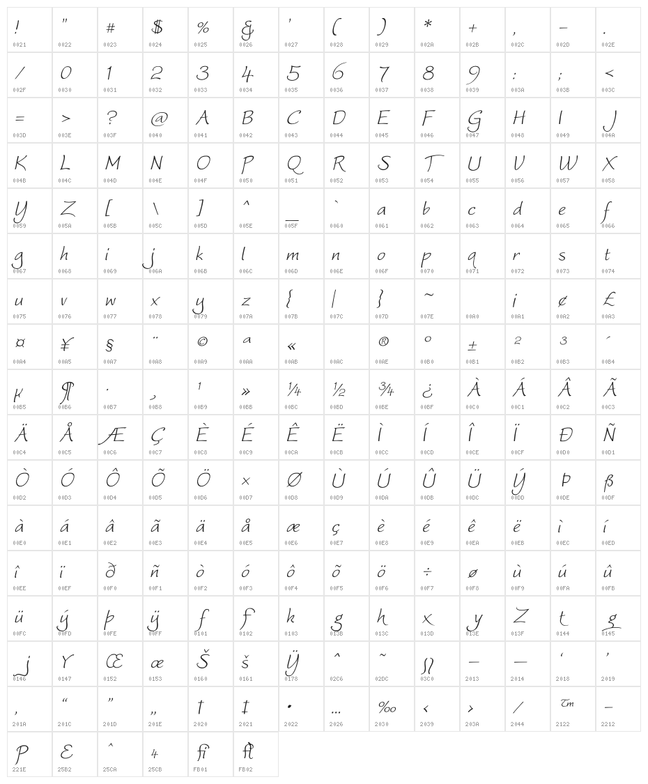 Worstveld Sling Oblique Character Map