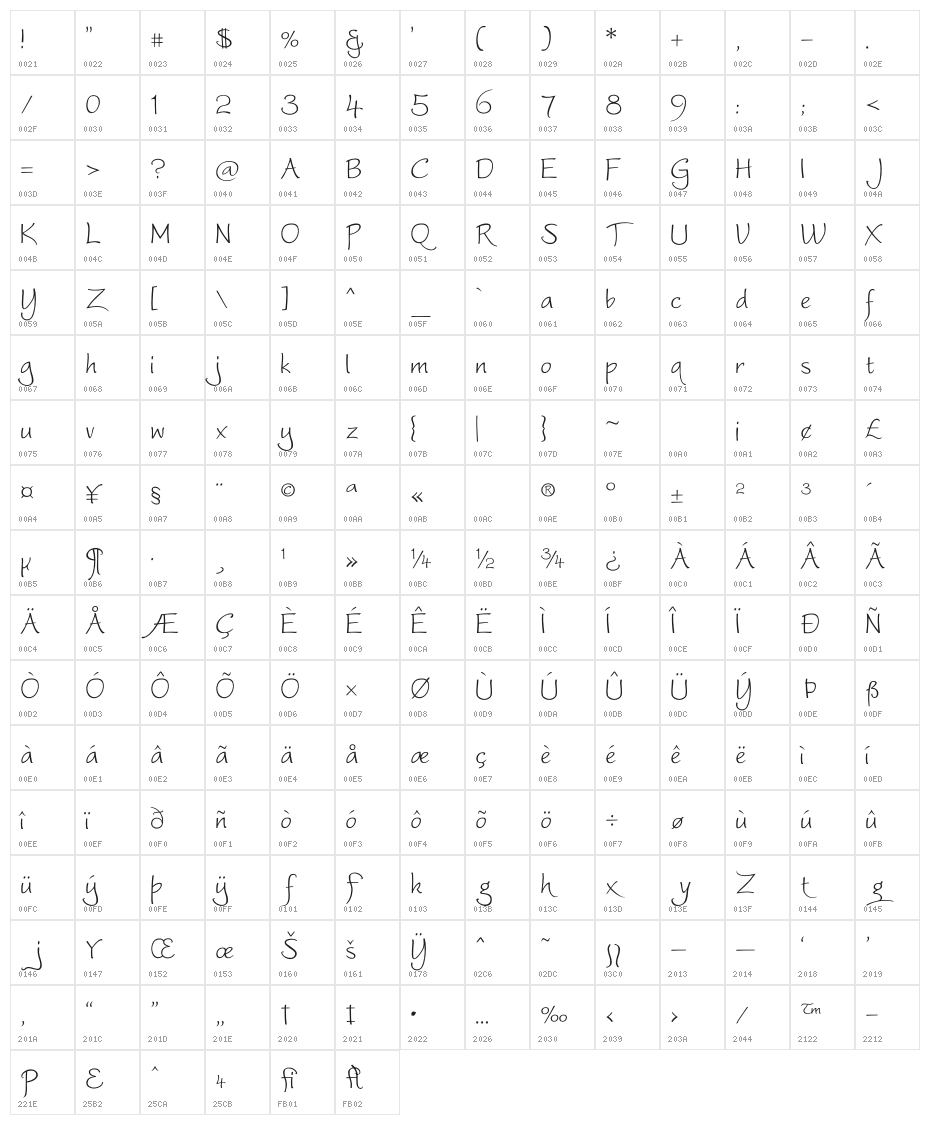 Worstveld Sling Character Map