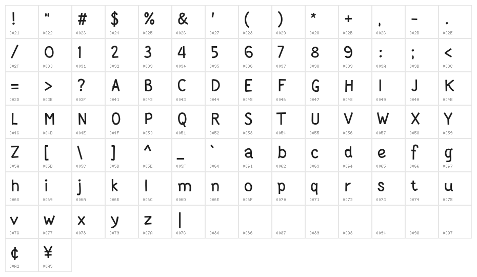 Wortellina Character Map