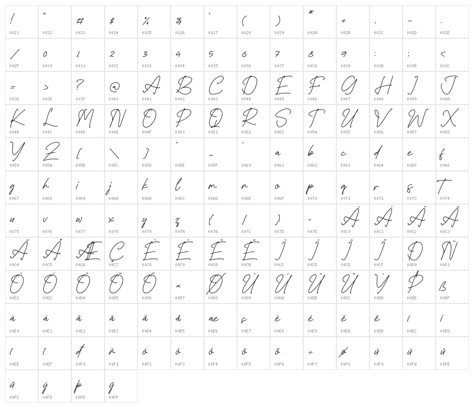 Worthington Character Map