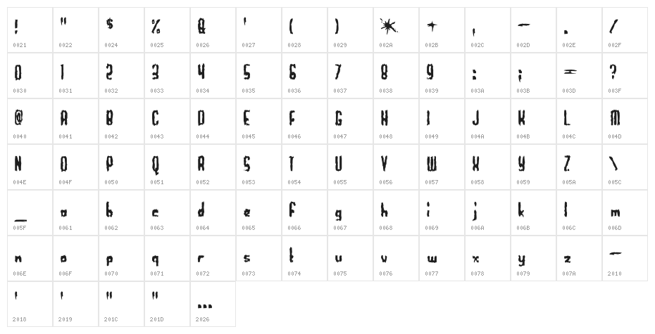 Worthless-Regular Character Map