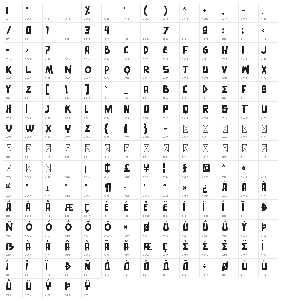 Worthless Character Map