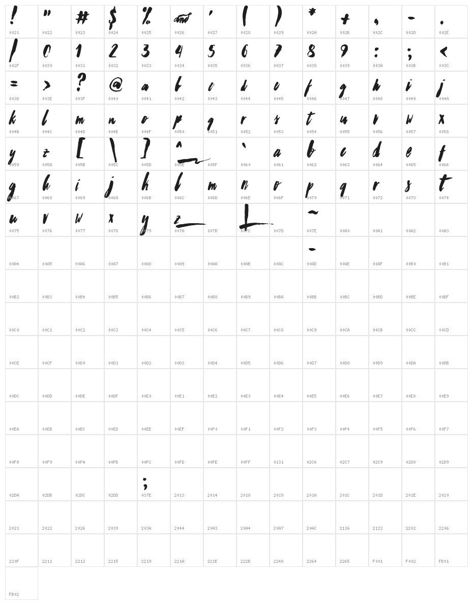 Worthwhile Character Map