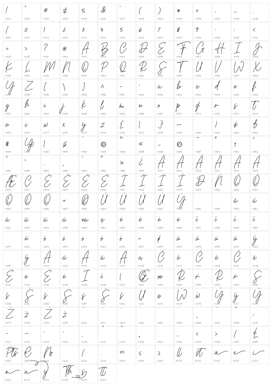 Worthy Character Map