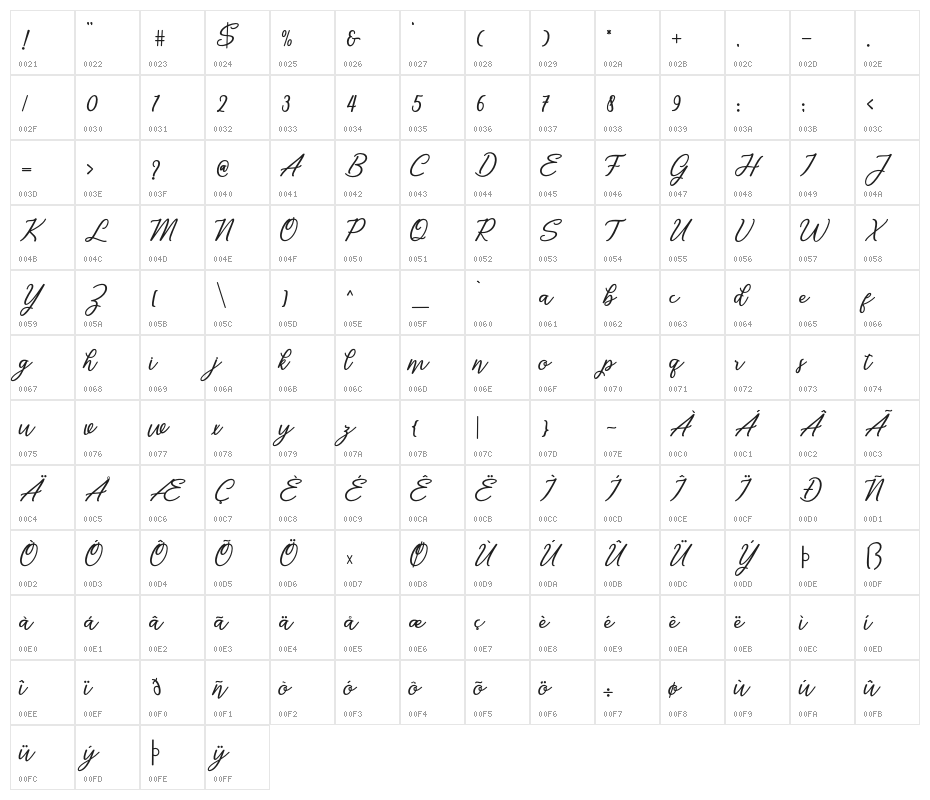 Wostella Character Map