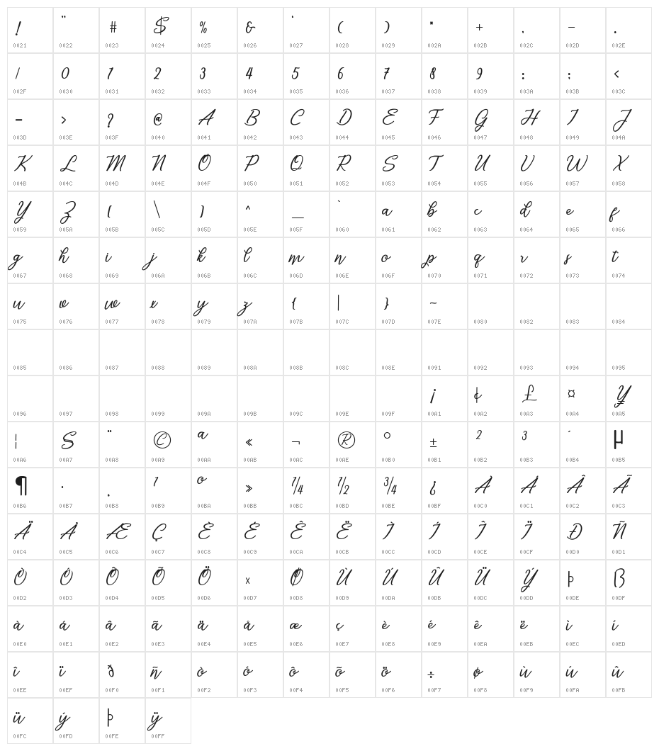 Wostella Character Map