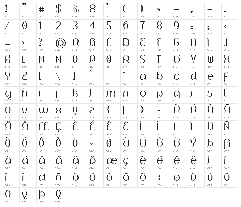 Wouliane Character Map