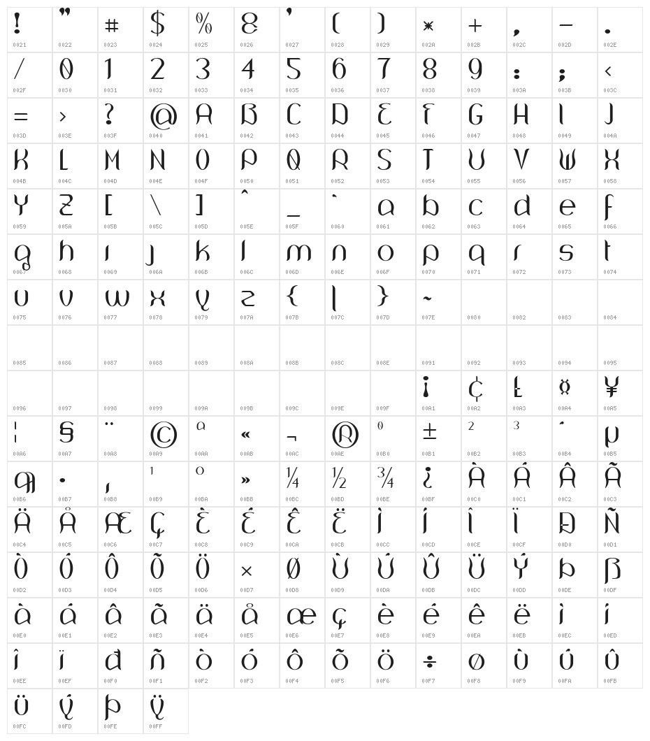 Wouliane Character Map