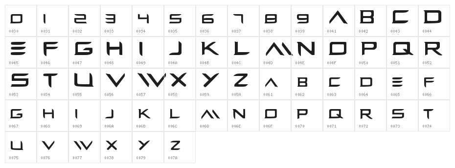 wolverins Character Map