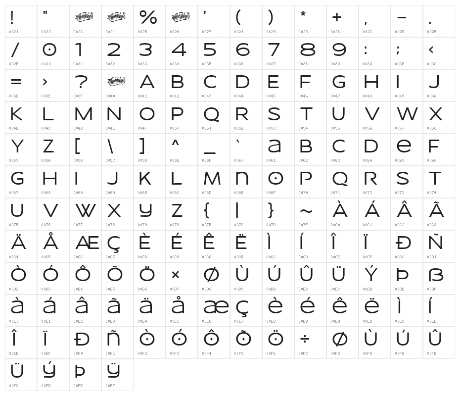 wonderella Character Map
