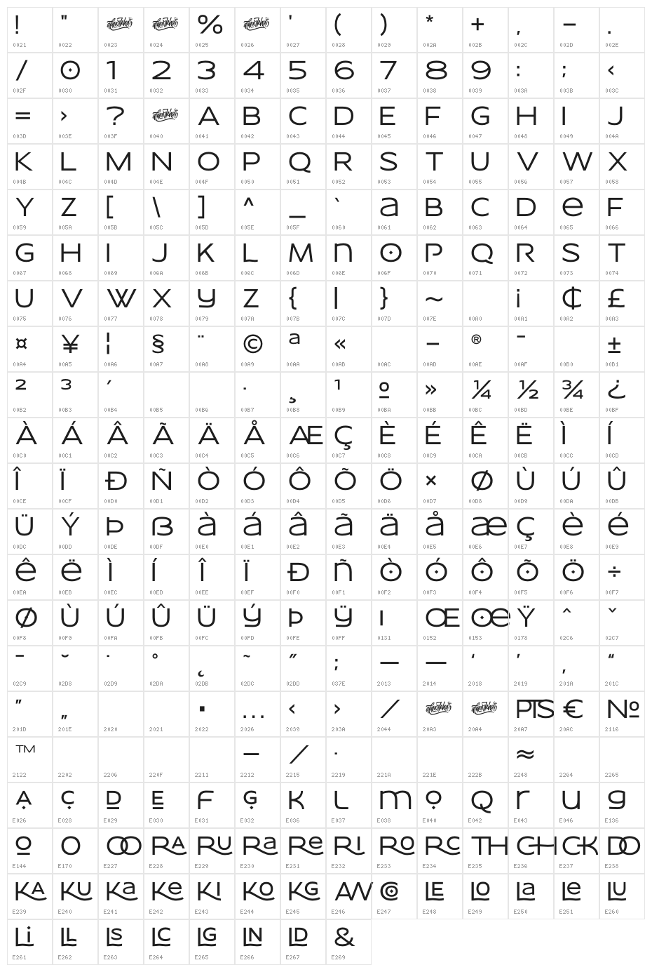 wonderella Character Map