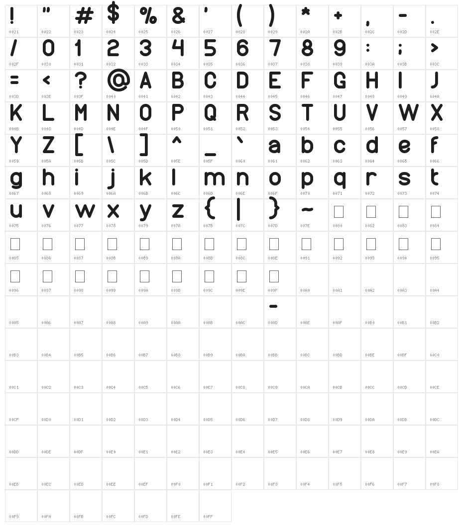 wonderfull Character Map