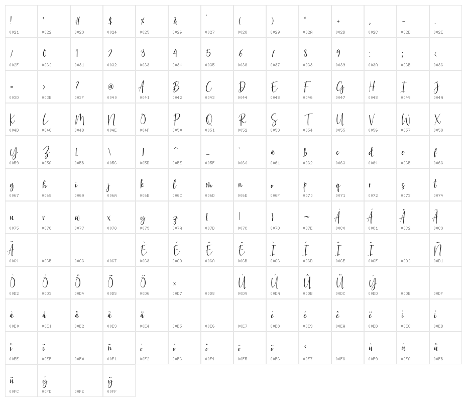 wongsolo Character Map