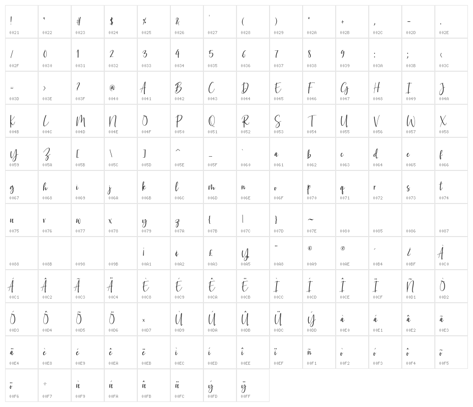 wongsolo Character Map