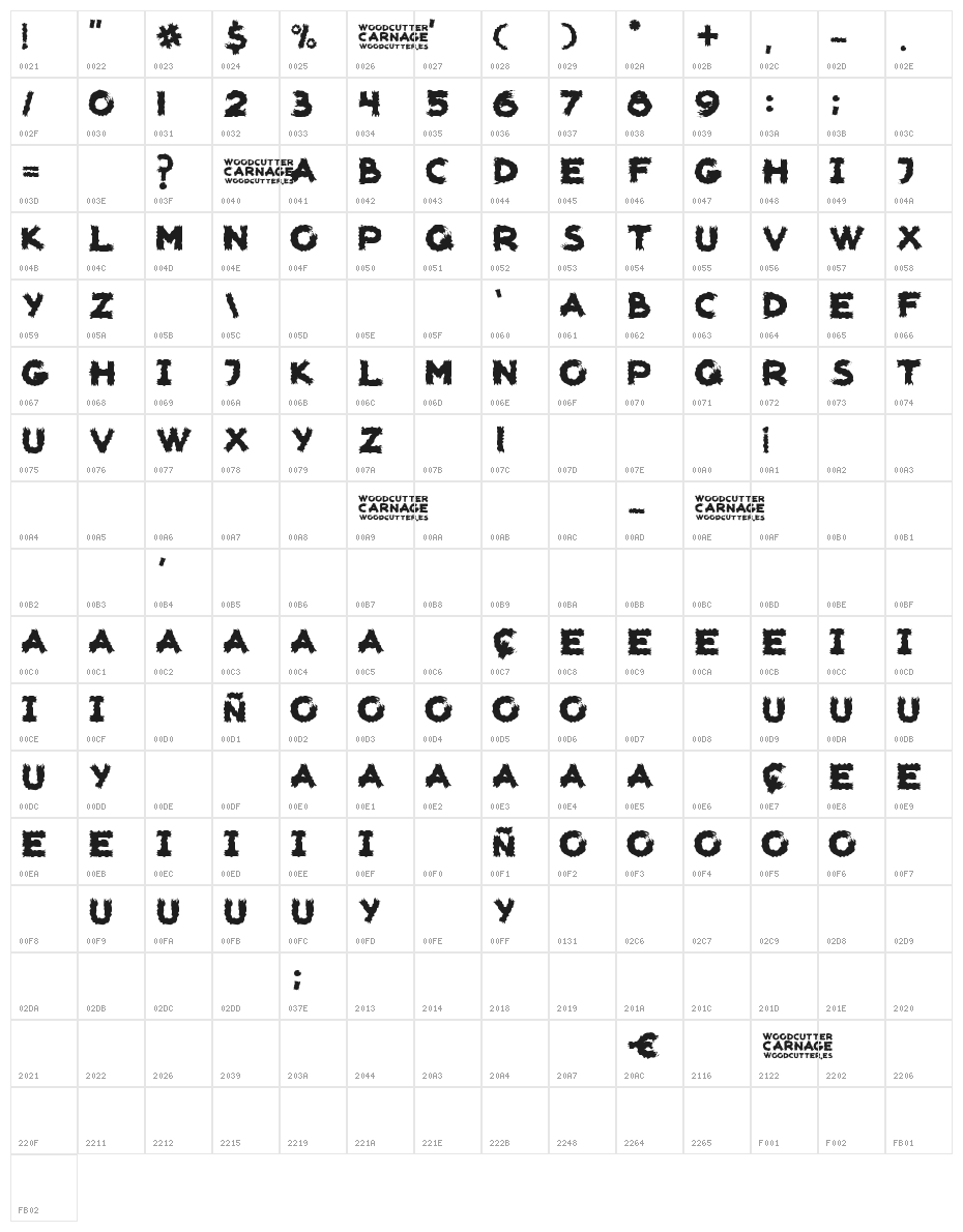 woodcutter carnage Character Map