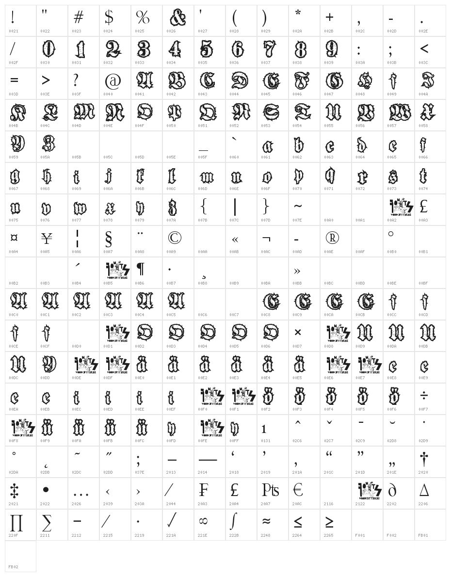 woodcutter gothic drama Character Map