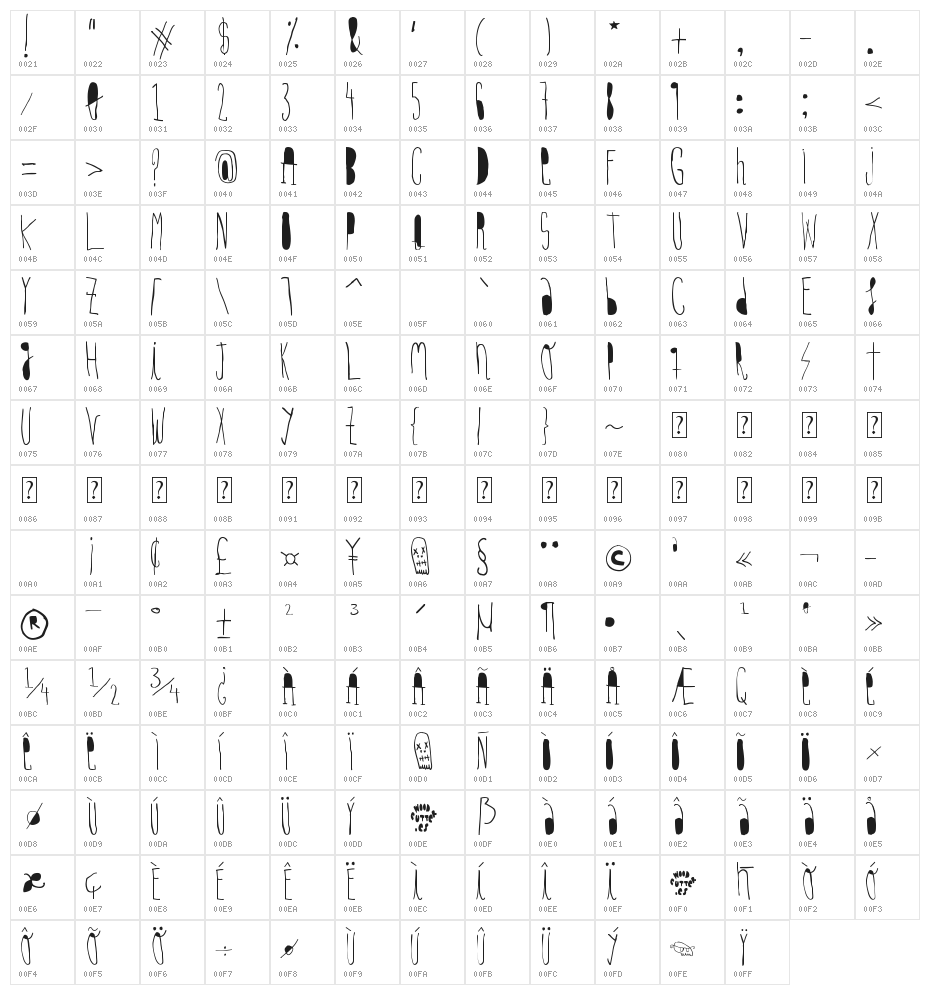 woodcutter hand light Character Map