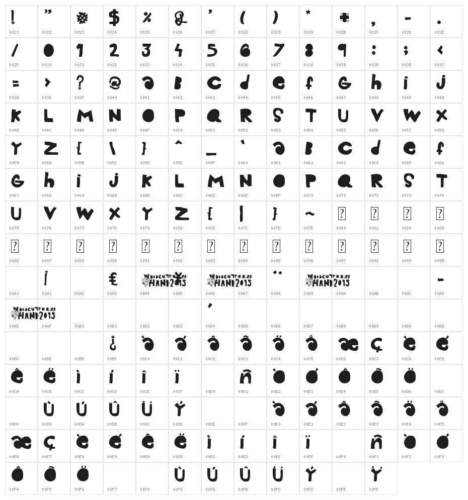 woodcutter hand2015 Character Map