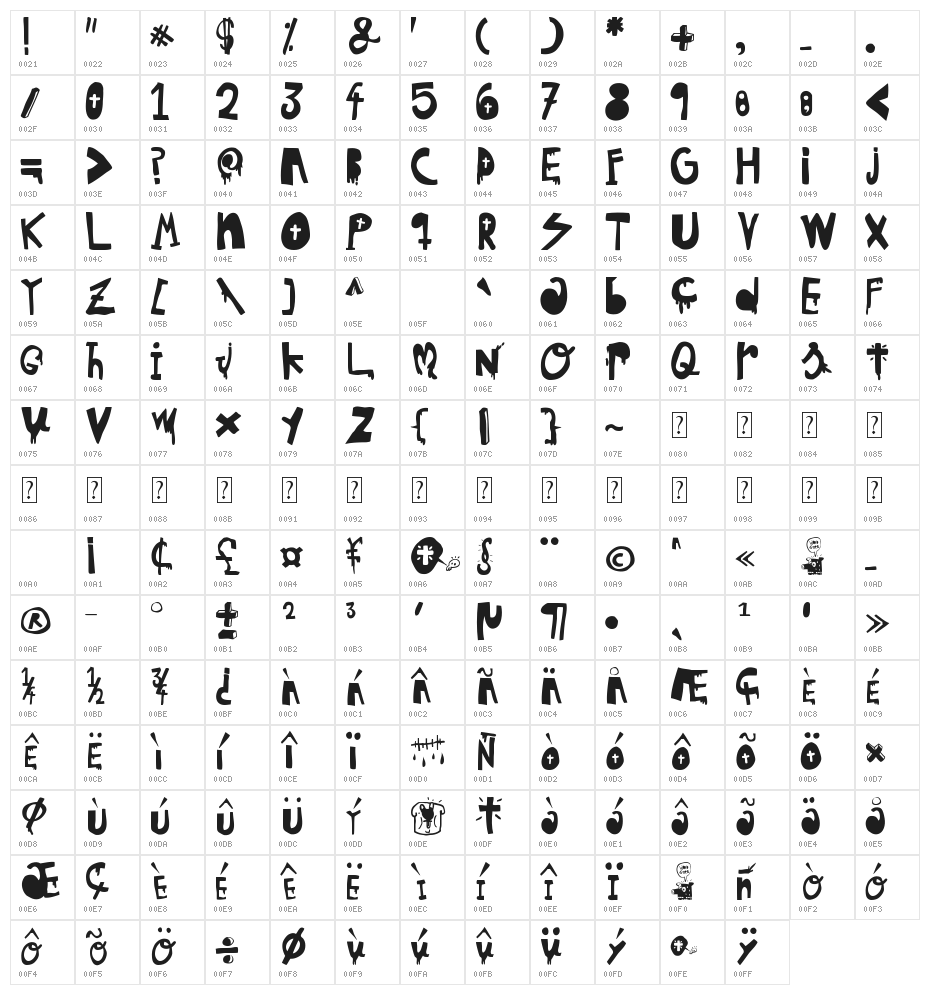 woodcutter hungry pig Character Map