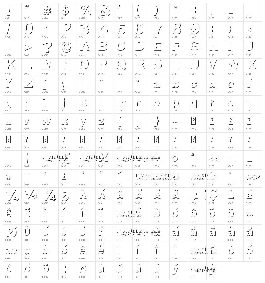 woodcutter invisible Character Map