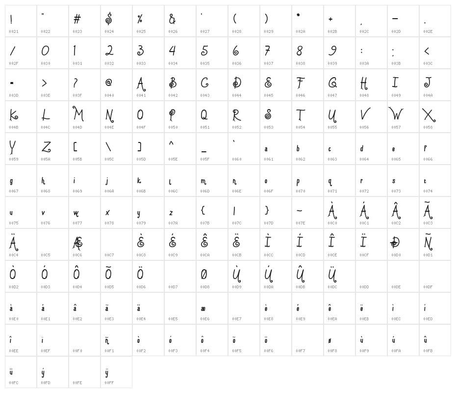 wornpath Character Map