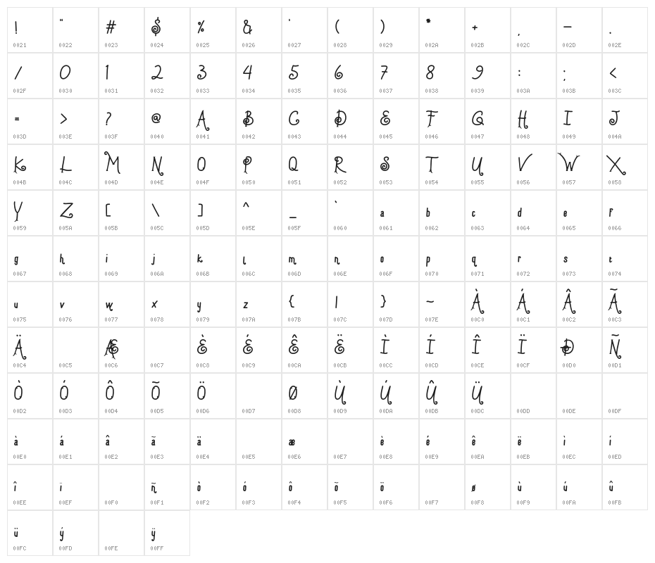 wornpath Character Map