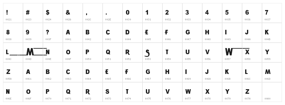 WRESTLEMANIA Character Map