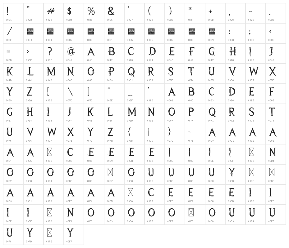 Wrecked Ship Character Map