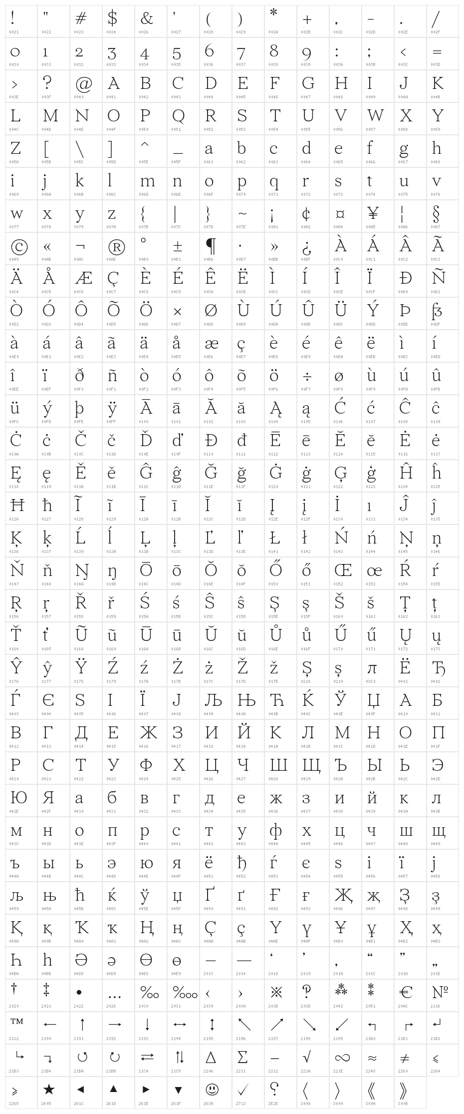 Wremena-Light Character Map