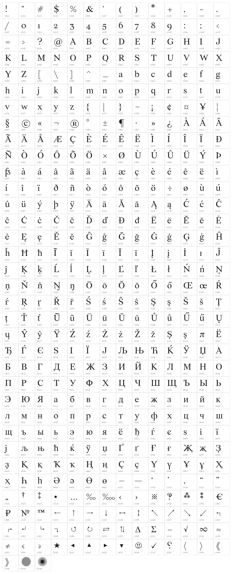 Wremena Character Map
