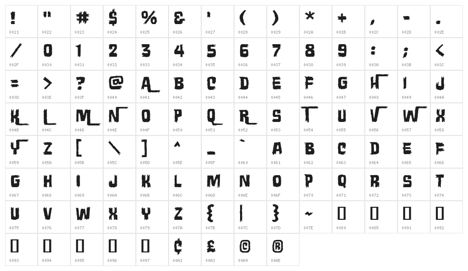 Wretched Remains BB Character Map