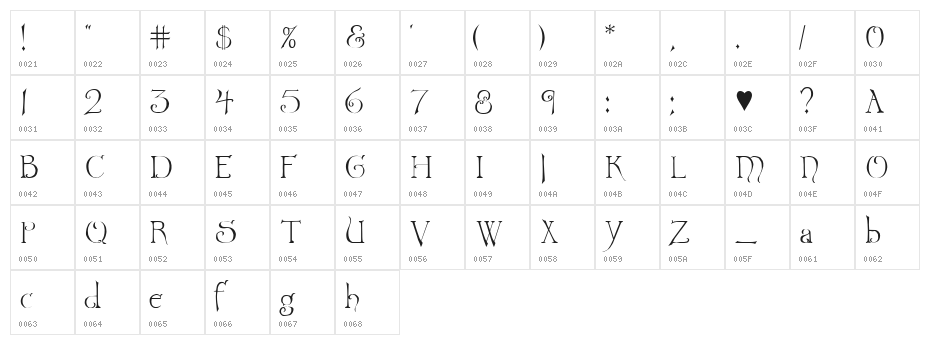 Wretched Character Map