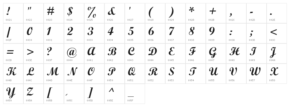 Wrexham Script Character Map