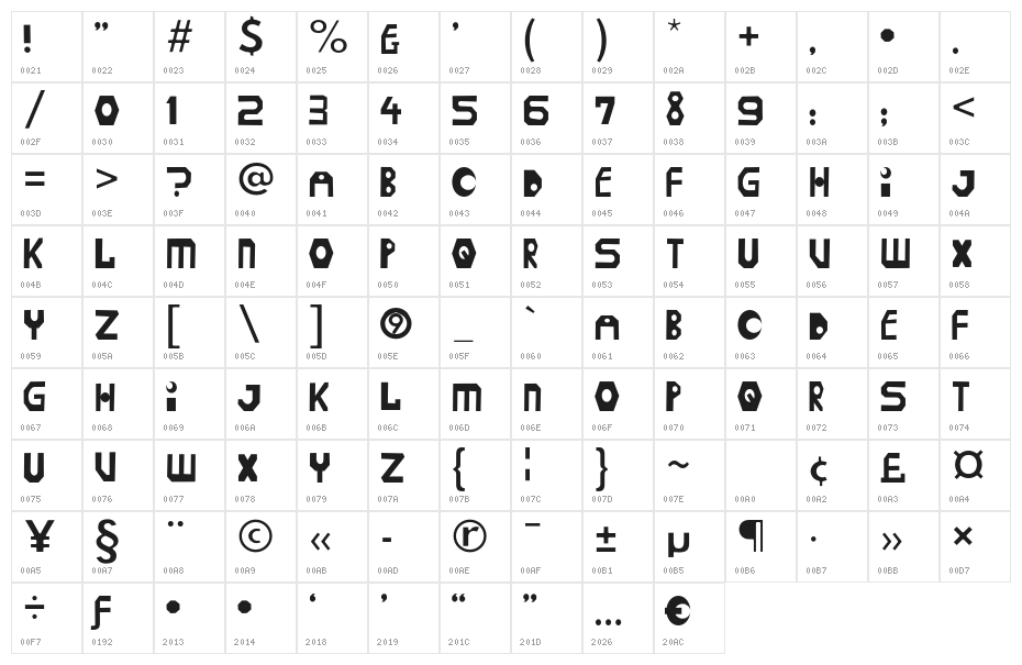 Wriggle Character Map