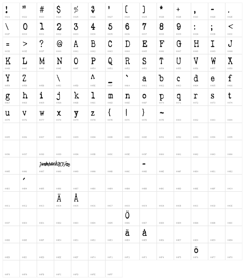 Wripetyter Character Map