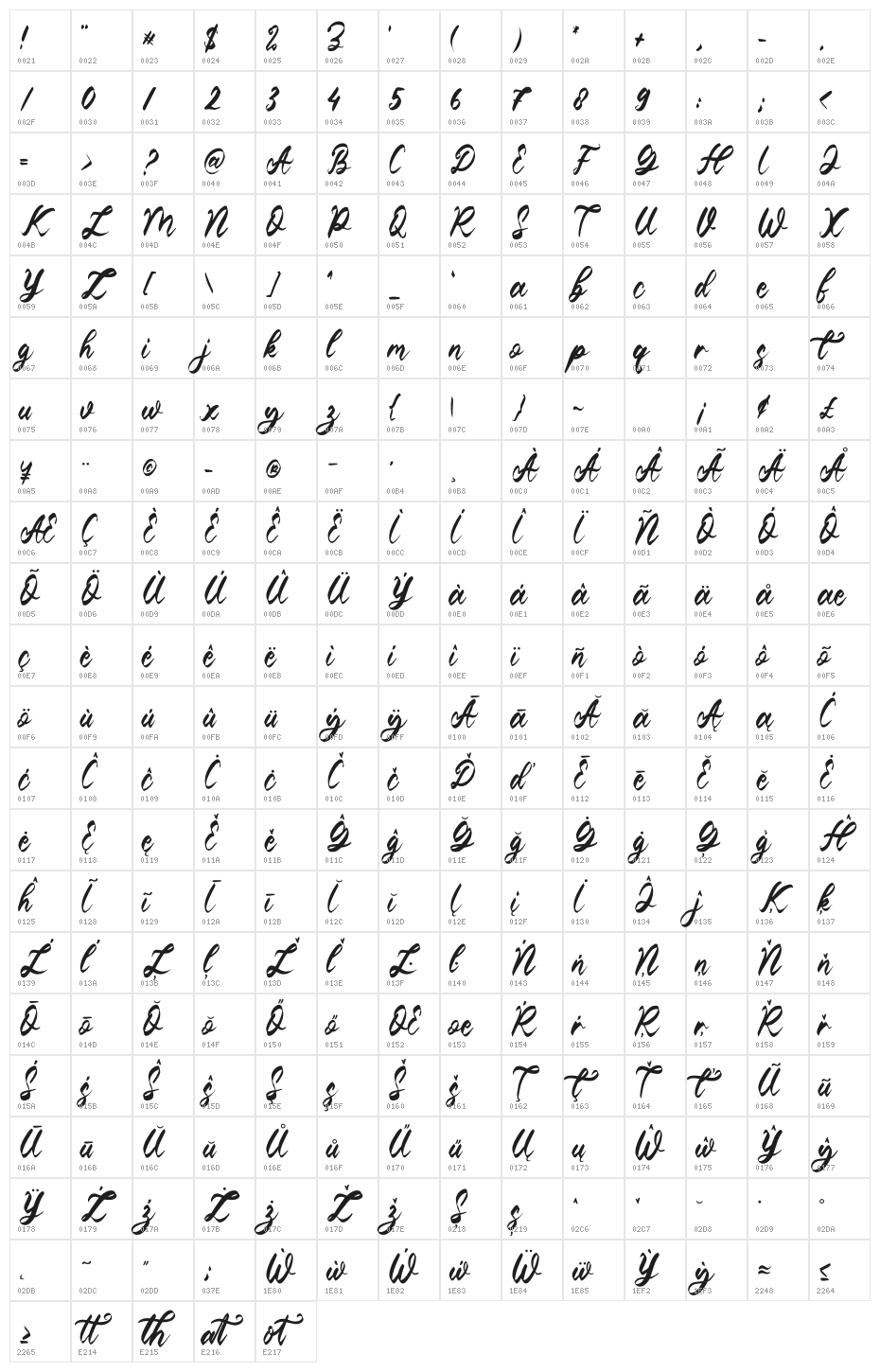 Wristen Character Map