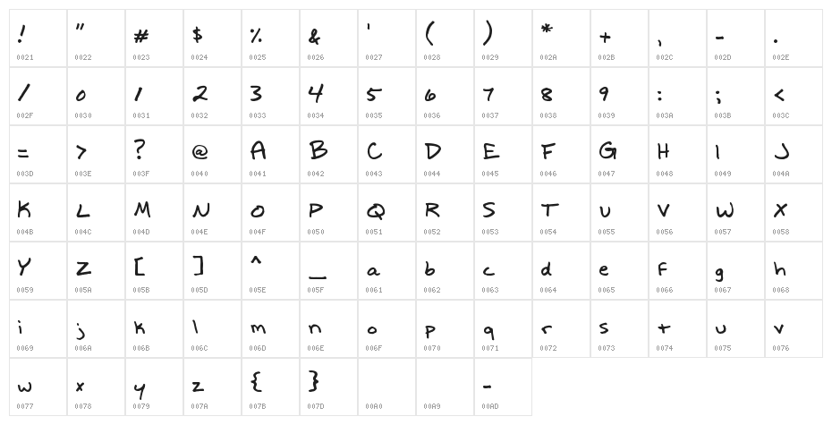 Write It Right Character Map