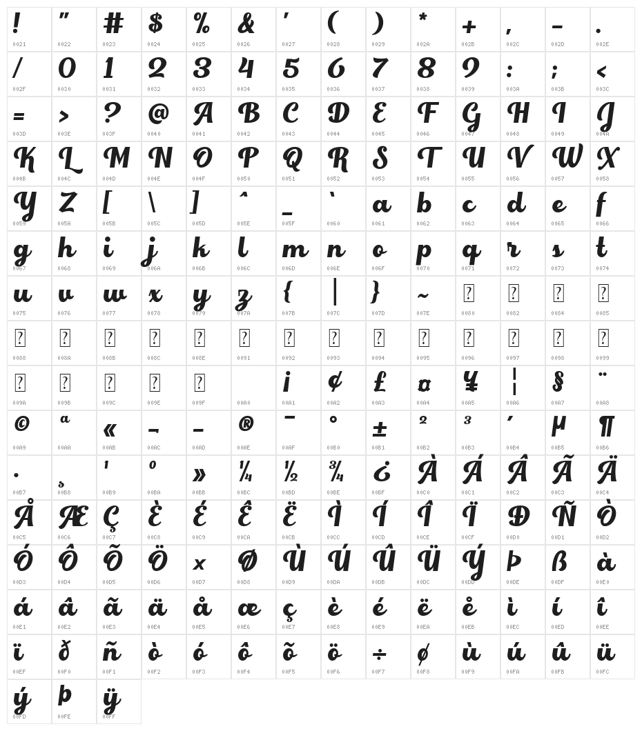 Write Nice Character Map