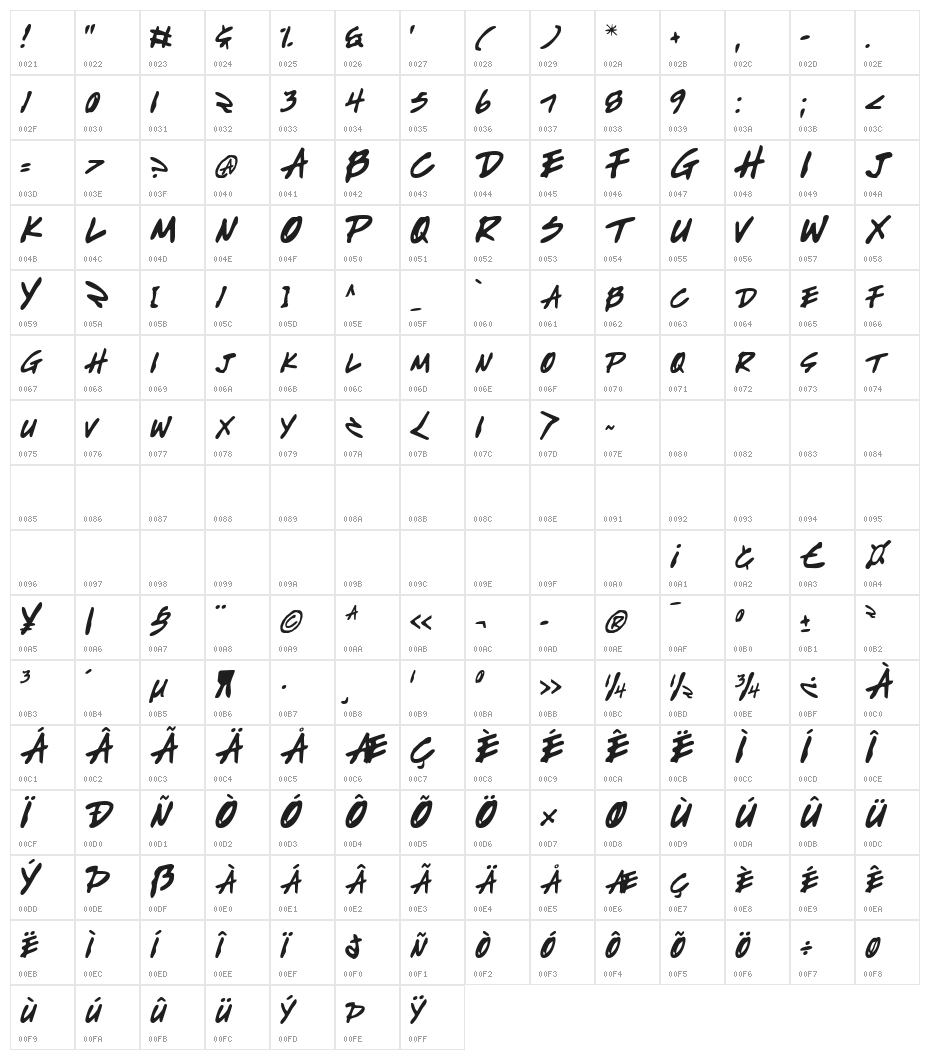 Write Off Character Map