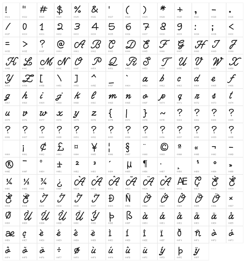 Write Righ Script Character Map