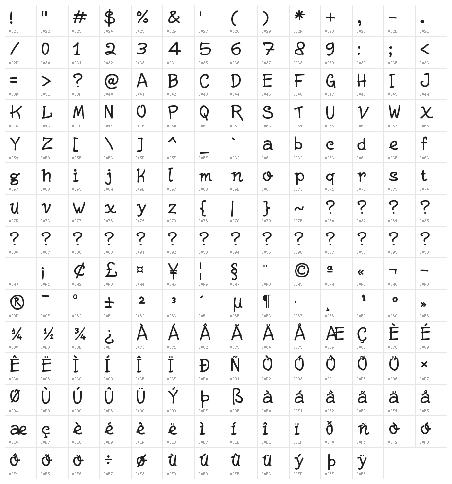 Write Righ Character Map
